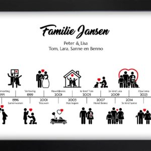 Familie tijdlijn cadeau - alle belangrijke gebeurtenissen in het leven met jaartal en omschrijving