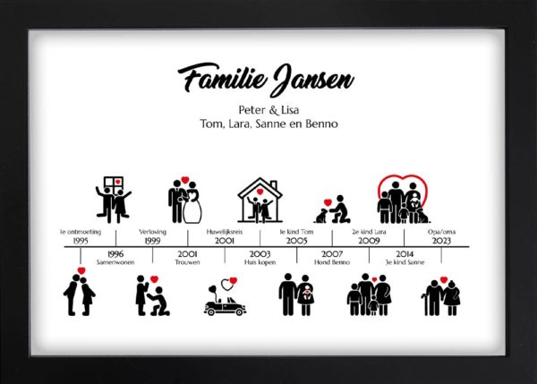 Familie tijdlijn cadeau - alle belangrijke gebeurtenissen in het leven met jaartal en omschrijving